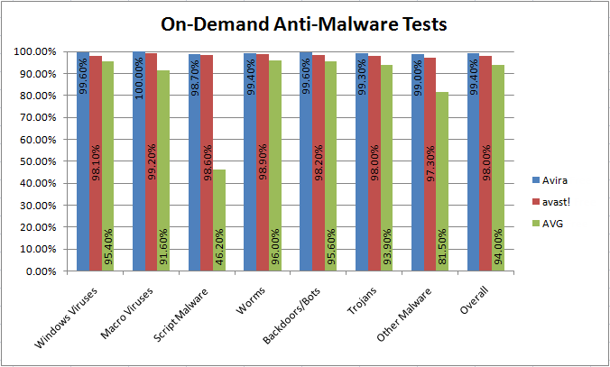 AV_PerformanceComparisonsOnDemand_Chart1.png