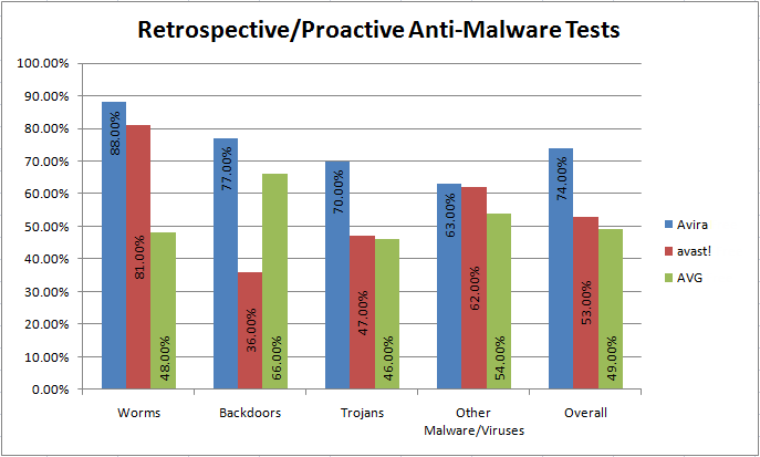 Anti Virus Programs Comparisons