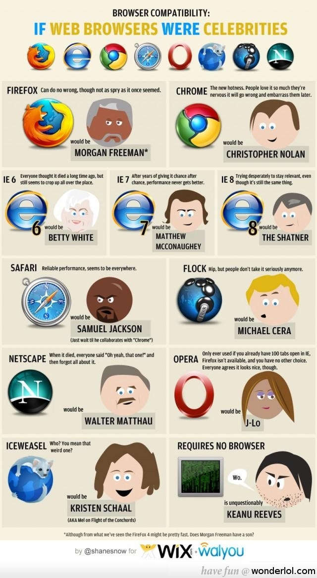 if_web_browsers_were_celebrities_comic