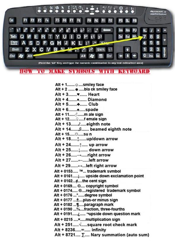 how-to-type-symbols-using-the-keyboard-and-alt-key-hit-list-softwares