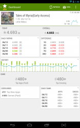 App Stats data page