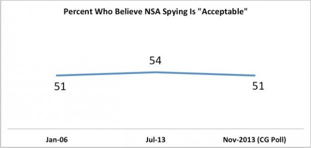 nsa spying