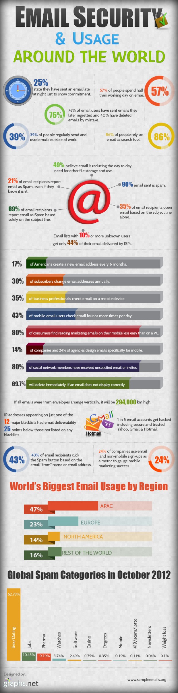 “Email security & usage” [Infographic] | dotTech