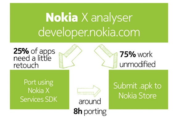 nokia_developer_port_graphic