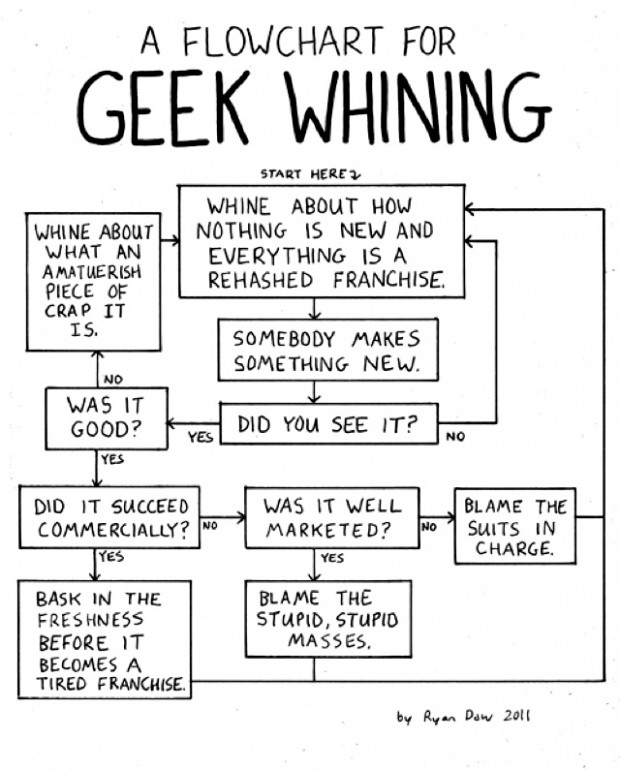 geek-whining