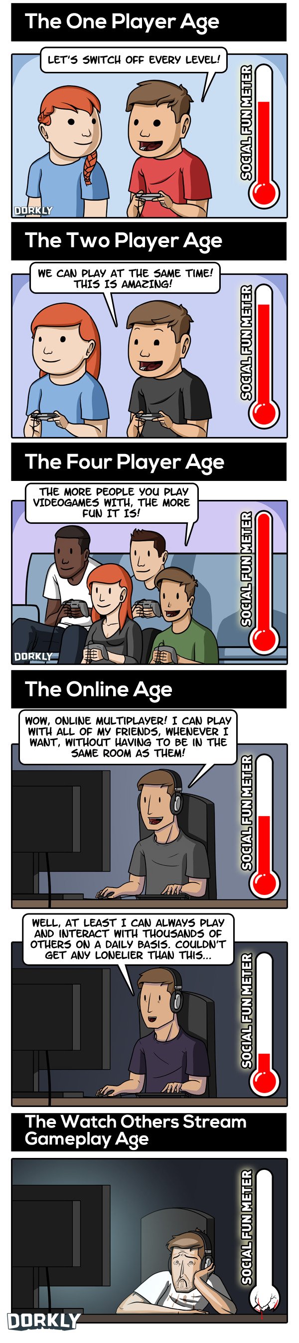 multiplayer gaming