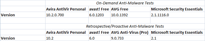 dotTech_AV_Comparisions_Revision_3_Chart_4