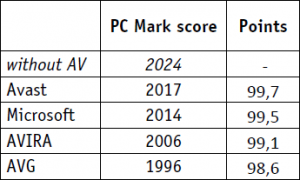 dotTech_AV_Comparisions_Revision_3_Chart_6