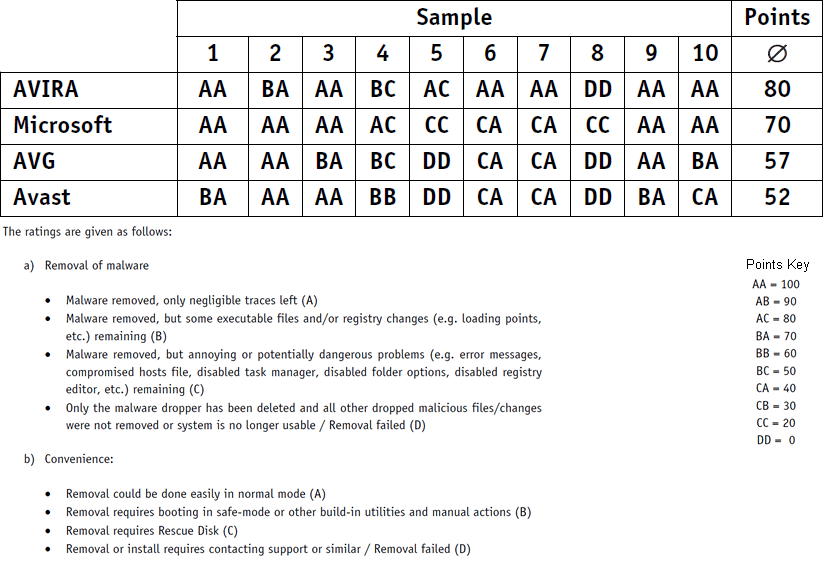 dotTech_AV_Comparisions_Revision_3_Chart_8